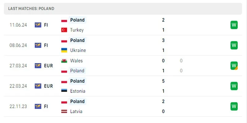 Ba Lan đang có sự chuẩn bị rất tốt cho Euro 2024