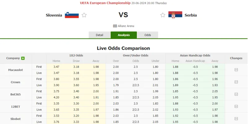 Phân tích kèo thơm trong cuộc đối đầu giữa Slovenia vs Serbia